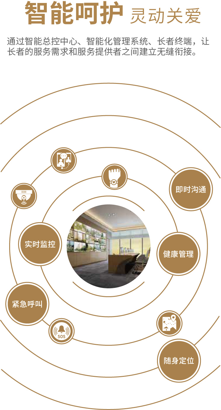 健康服務(wù).jpg